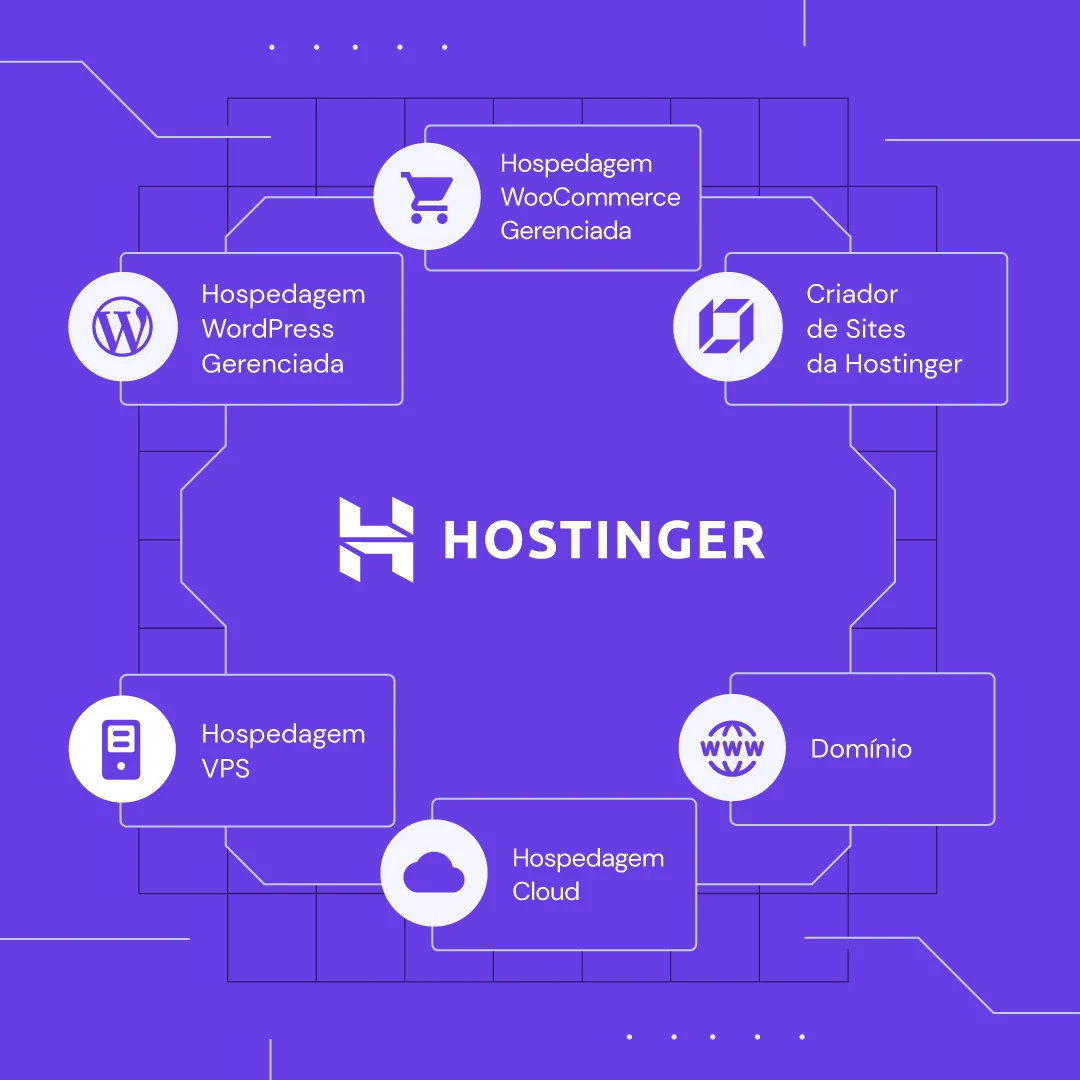Hostinger — WordPress, WooCommerce, VPS, Cloud e domínio